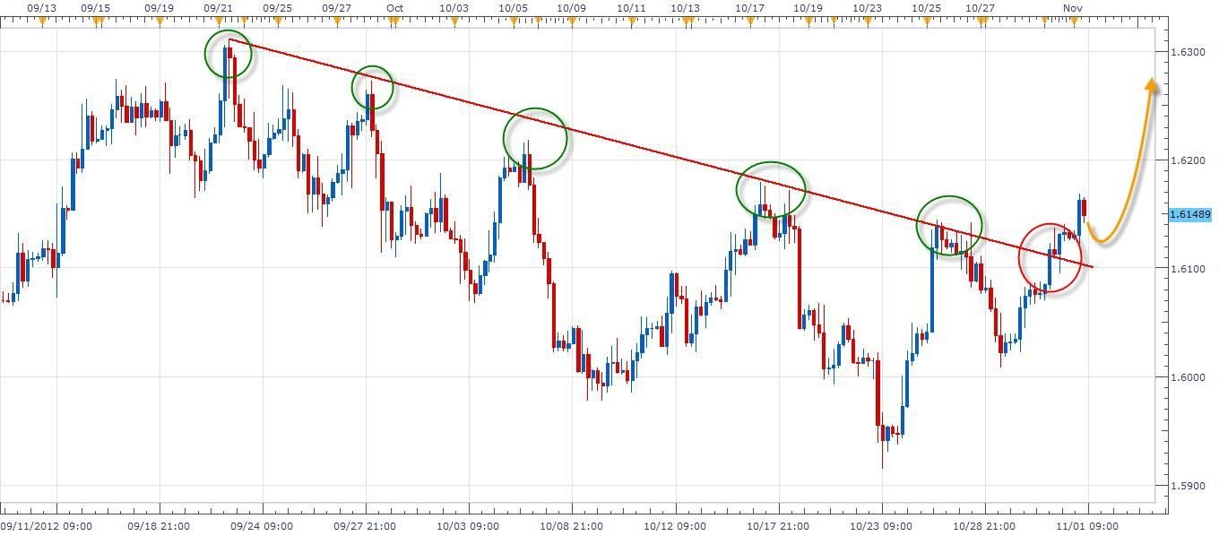 GBP-USD 4H DECINDING GBP-USD 4H DECINDING